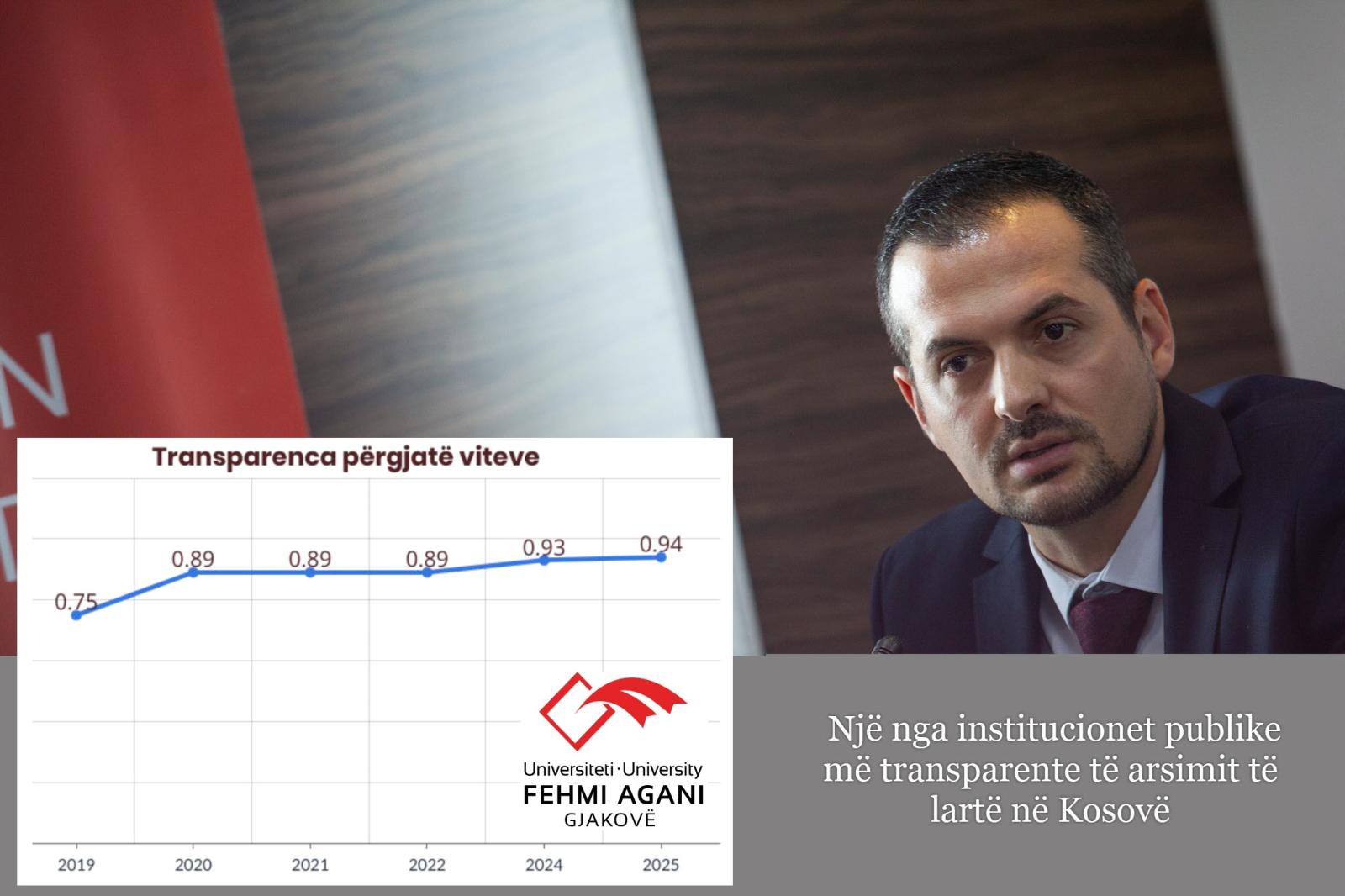 UFAGJ vlerësohet lartë në raportin e ORCA-s për transparencë dhe llogaridhënie